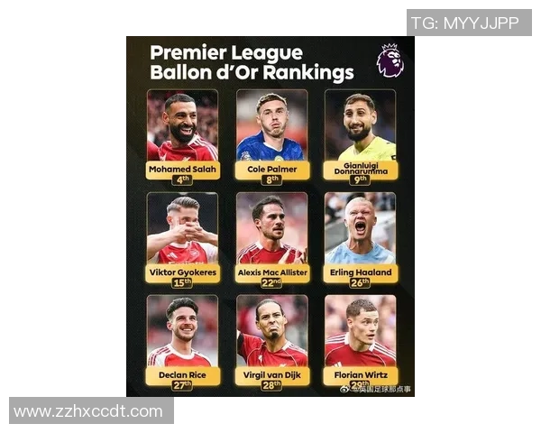 2025年世界十大现役足球明星排名及其卓越表现分析