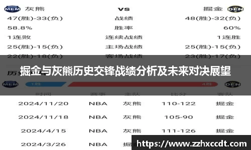 掘金与灰熊历史交锋战绩分析及未来对决展望